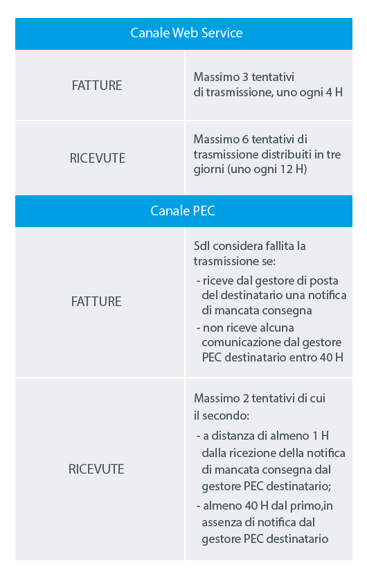 Midland servizio di incontri