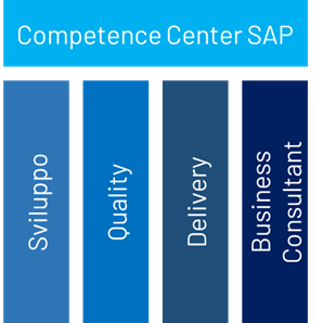 competence center SAP
