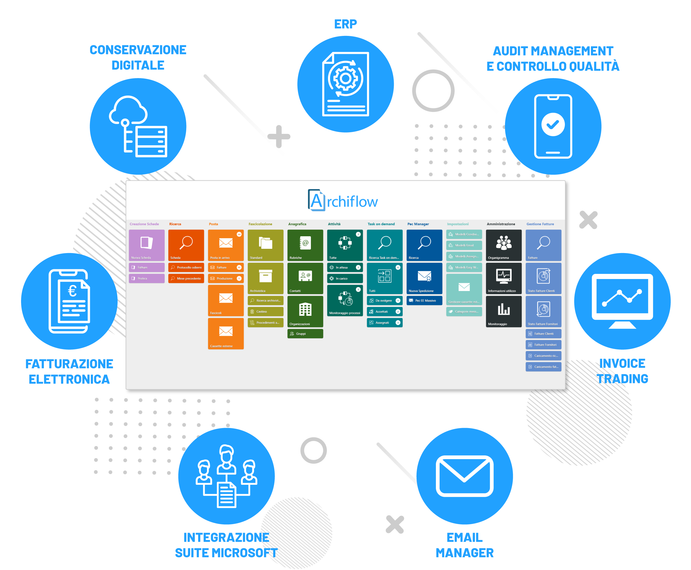 archiflow key benefit